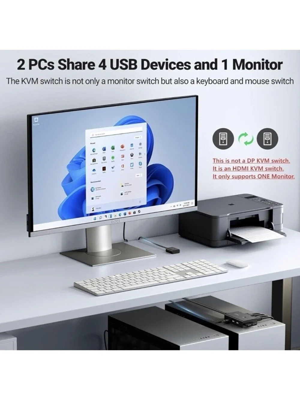 UGREEN KVM Switch Box HDMI 2 Computers 1 Monitor 4 USB Ports 4K 60Hz Controller